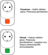Taelek Tsense eco plug -pörssisähkön optimoiva älypistorasia