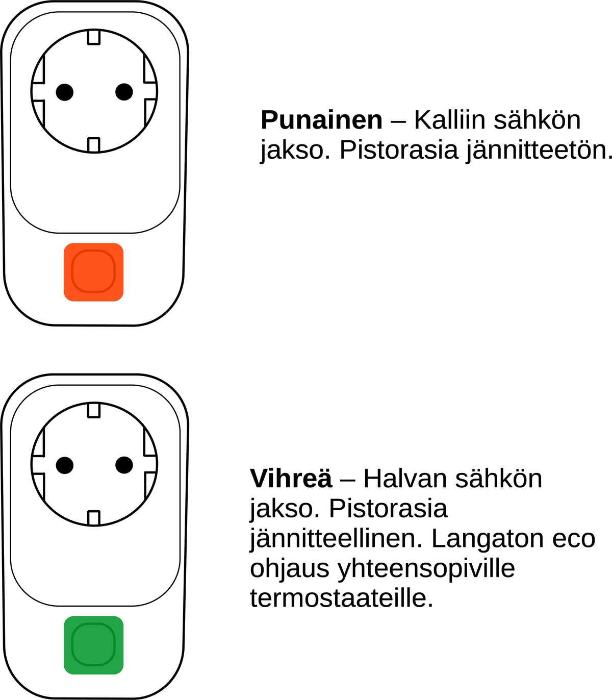 Taelek Tsense eco plug -pörssisähkön optimoiva älypistorasia