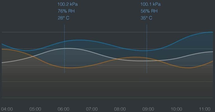 Aqara Temperature and Humidity Sensor T1 lämpö- ja kosteusmittari – kuva 5