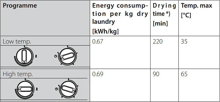 Nimo Easy Dryer 1900 torkskåp, vit