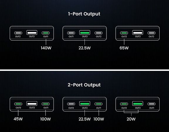 UGREEN 25000 mAh Power Bank -varavirtalähde, 145W – kuva 2