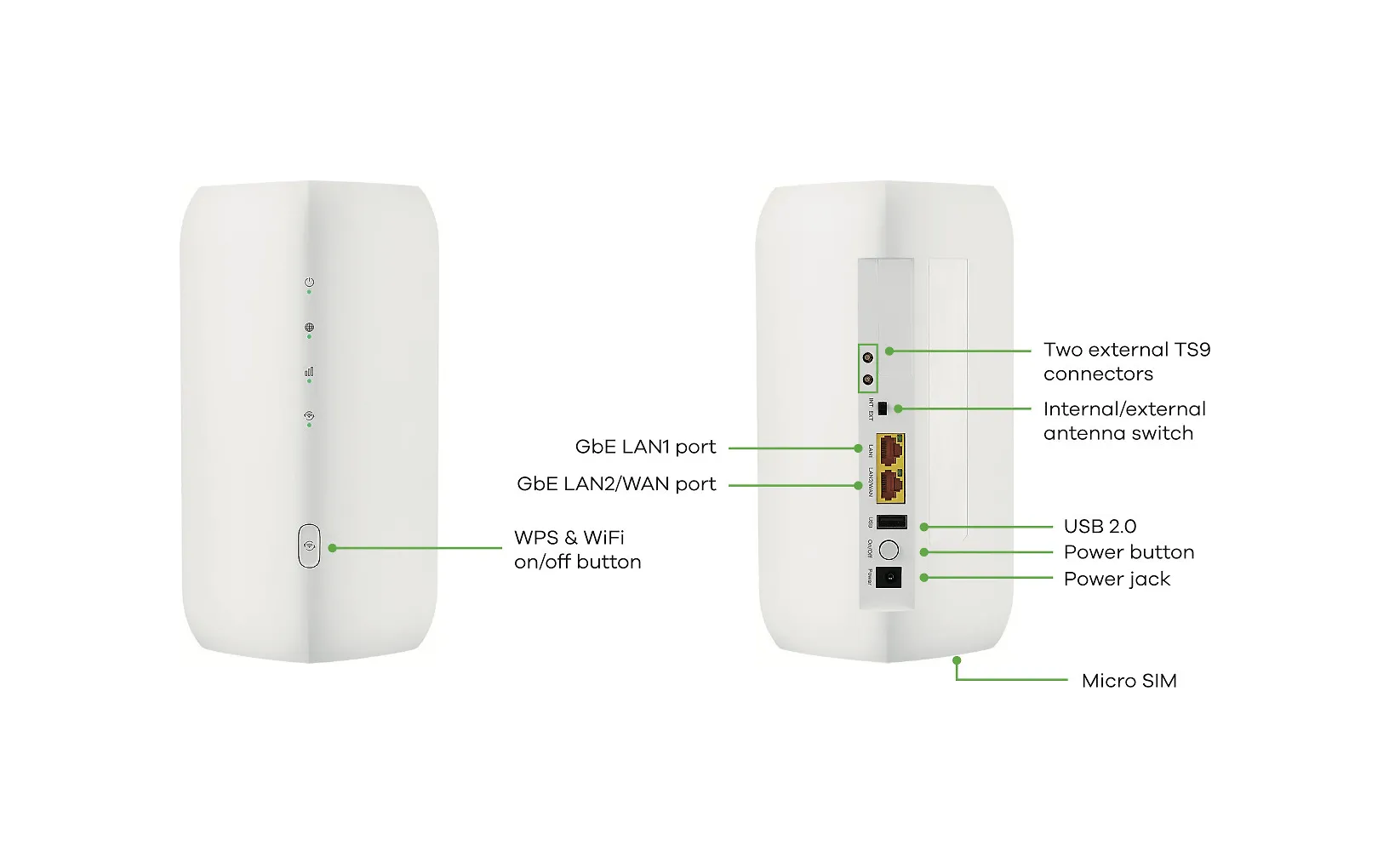 ZyXEL Nebula FWA505 5G/4G/LTE -modeemi ja WiFi 6-tukiasema