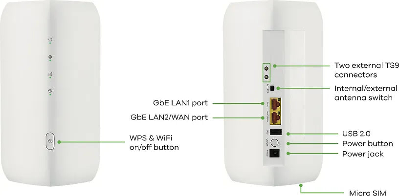 ZyXEL Nebula FWA505 5G/4G/LTE -modem ja WiFi 6-station