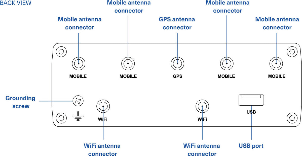 Tosibox 695 -5G/LTE etäyhteyslaite – kuva 3