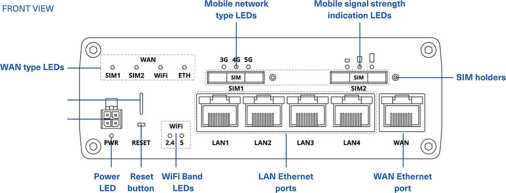 Tosibox 695 -5G/LTE etäyhteyslaite – kuva 2