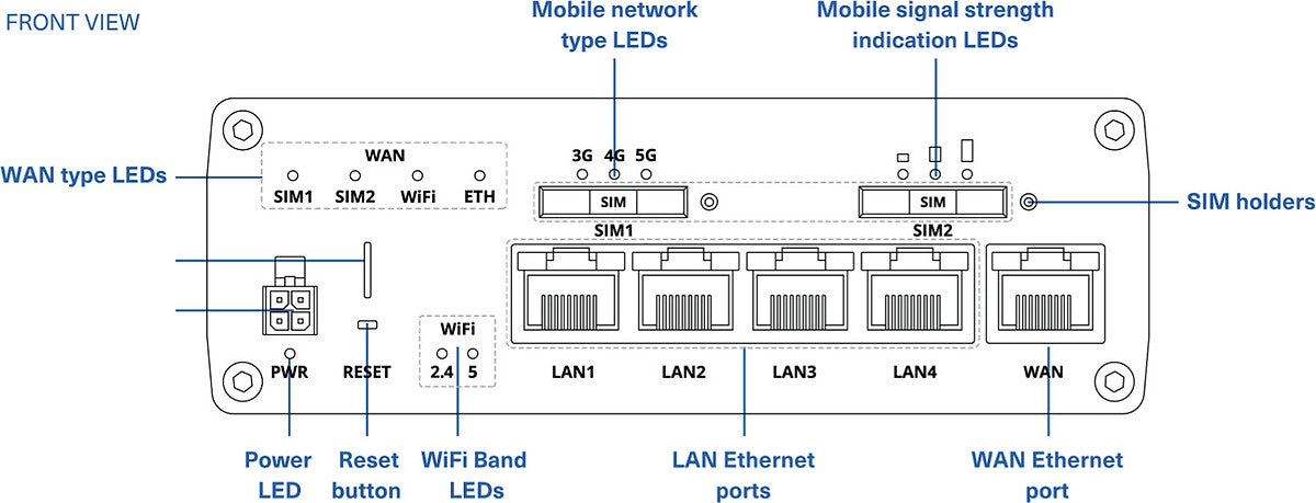 Tosibox 695 -5G/LTE etäyhteyslaite – kuva 2
