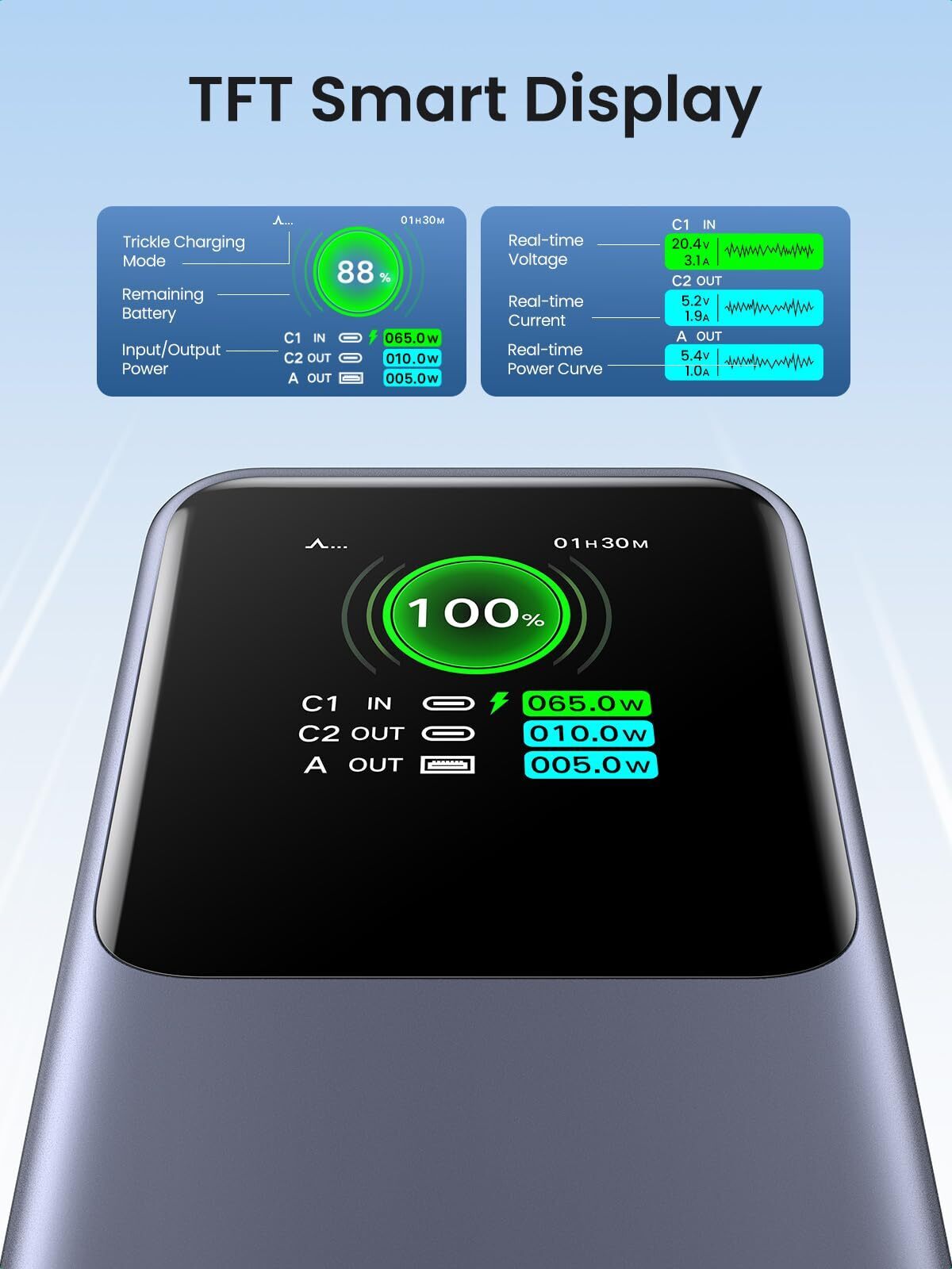 UGREEN Nexode 20000 mAh Power Bank -varavirtalähde, 130W