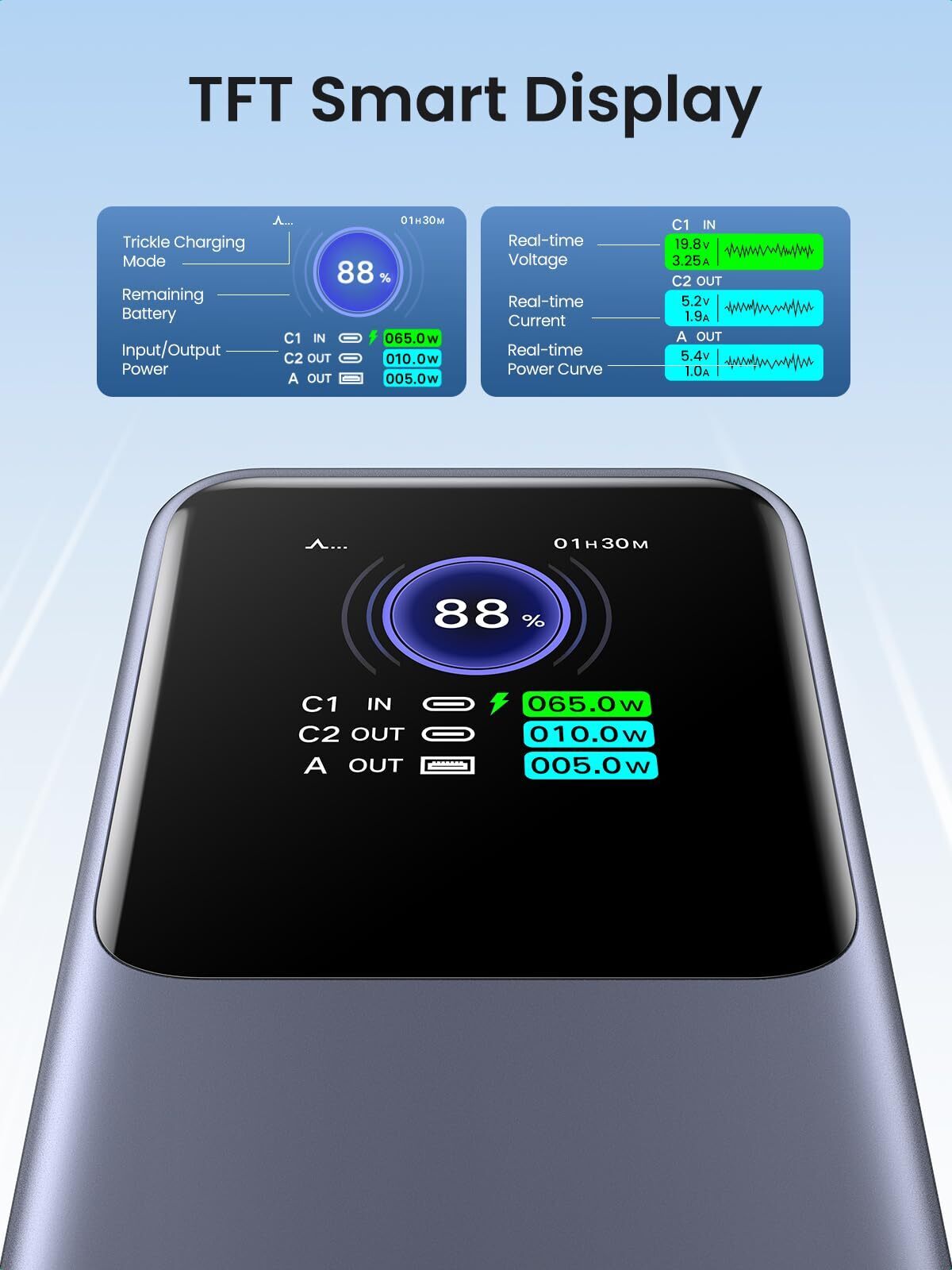 UGREEN Nexode 25000 mAh Power Bank -varavirtalähde, 200W
