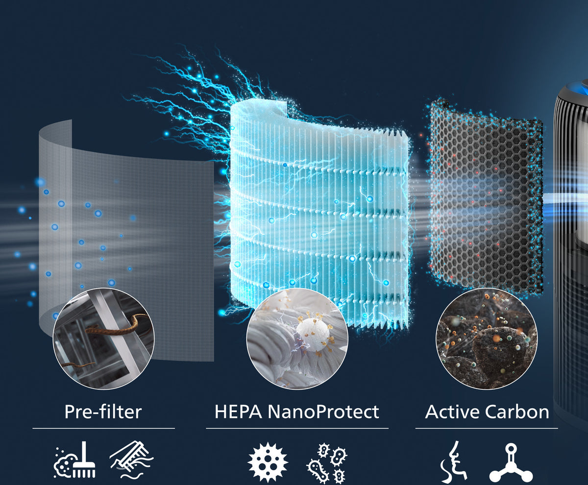 Philips PureProtect Water 3400 Series ilmanpuhdistin ja -kostutin, AC3421/13
