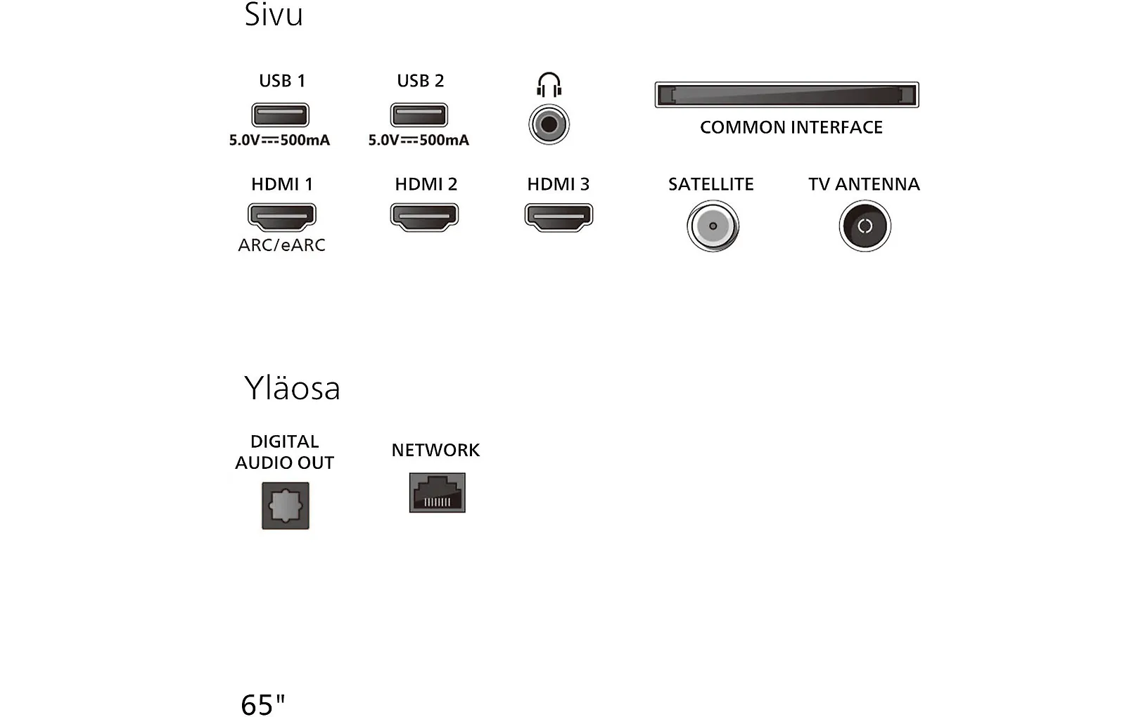 Philips 65" PUS8000 – 4K LED Ambilight-TV