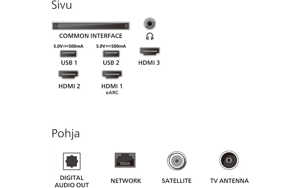 Philips 50" PUS8550 – 4K QLED Ambilight TV