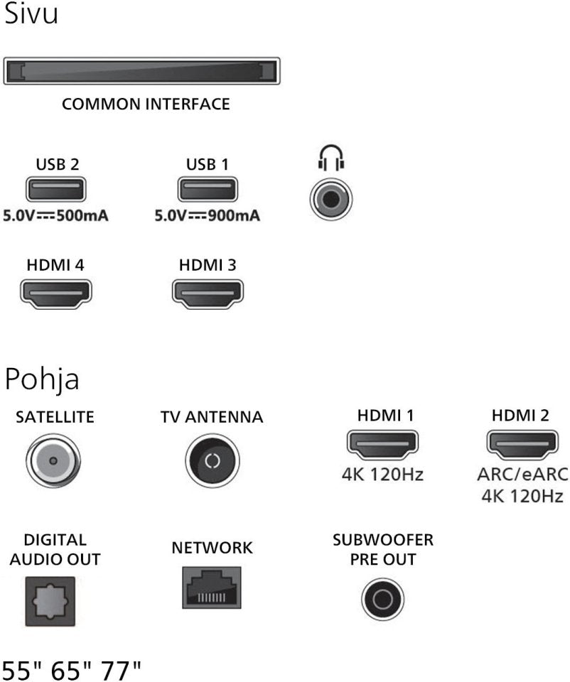 Philips 55" OLED910 – 4K OLED+ Ambilight Google TV