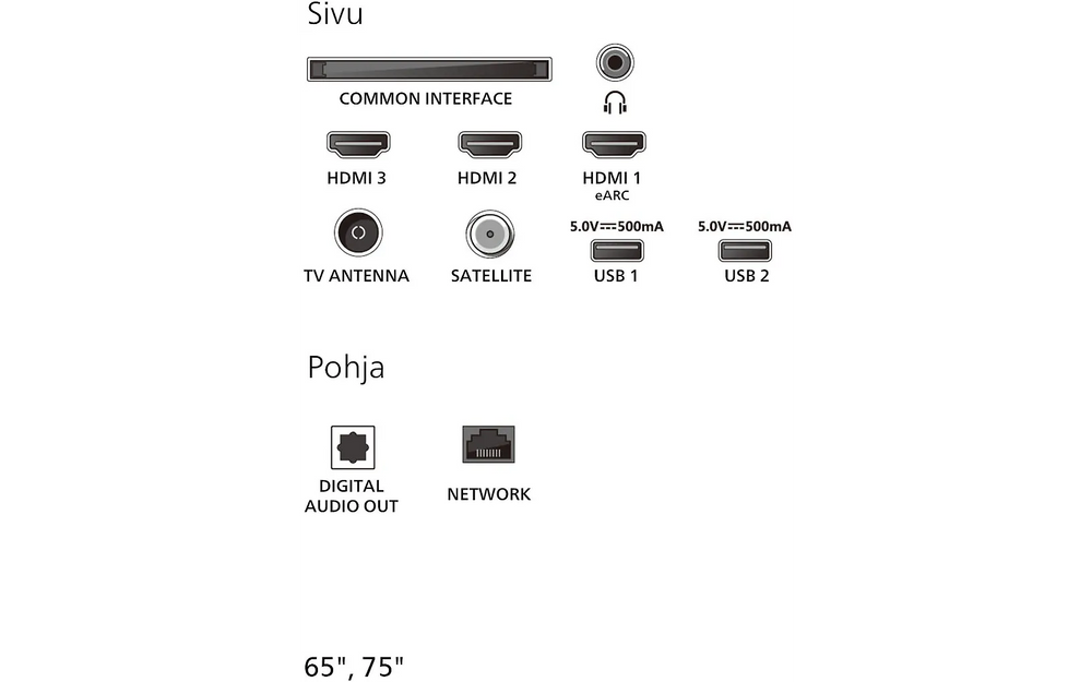 Philips 75" PUS7000 – 4K LED TV
