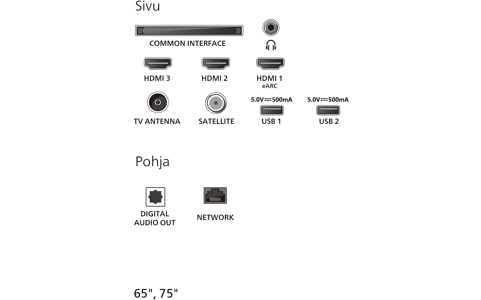 Philips 75" PUS7000 – 4K LED TV