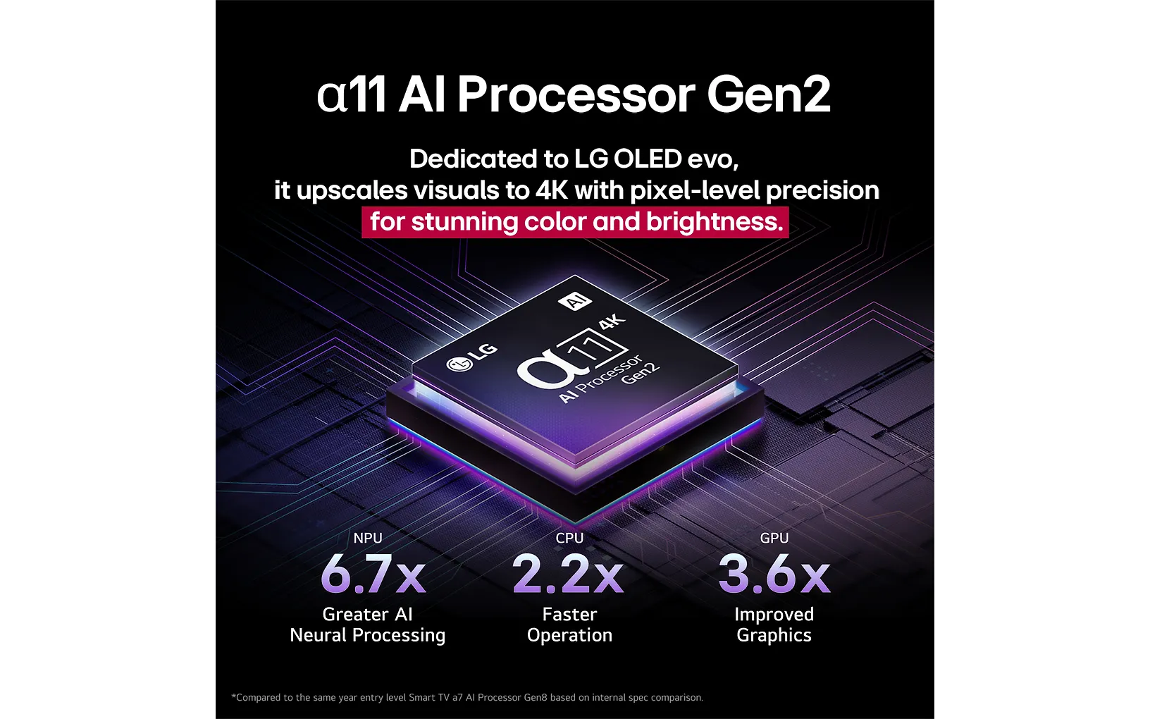 LG 83" OLED evo G5 – 4K-TV med väggfäste