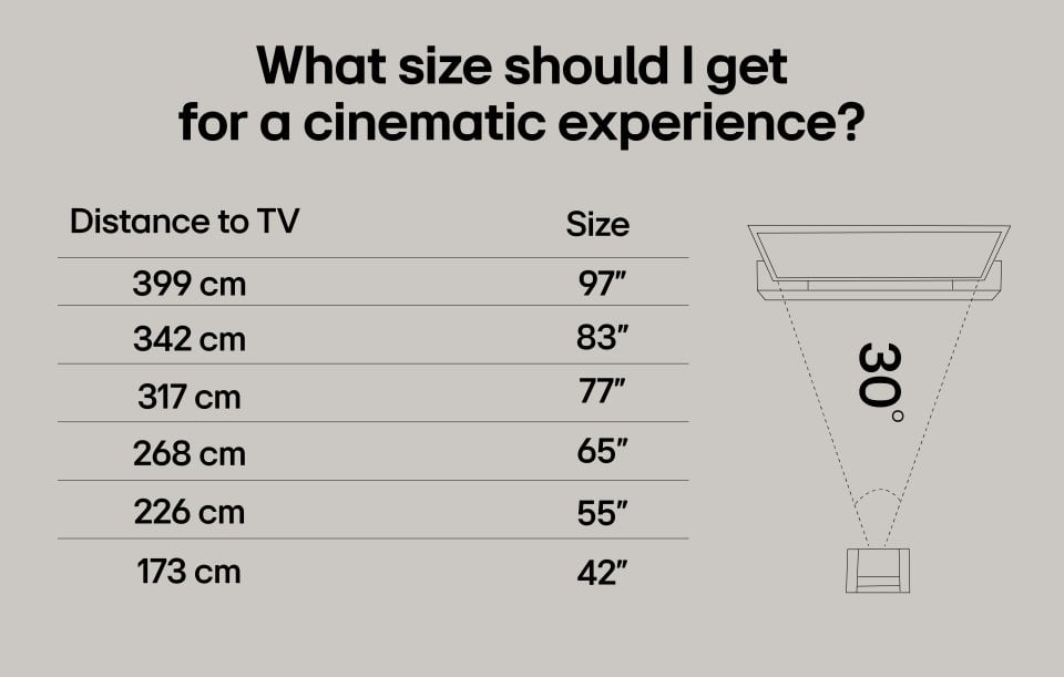 LG 48" OLED evo C5 – 4K TV (C55)