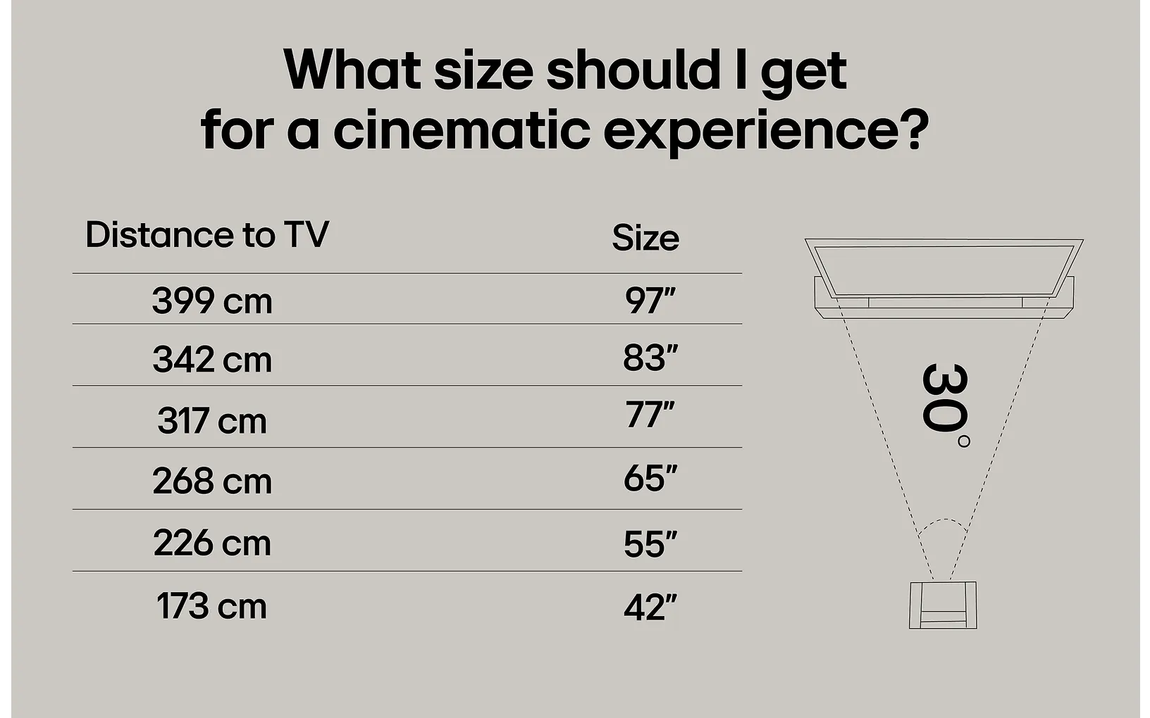 LG 77" OLED evo C5 – 4K TV