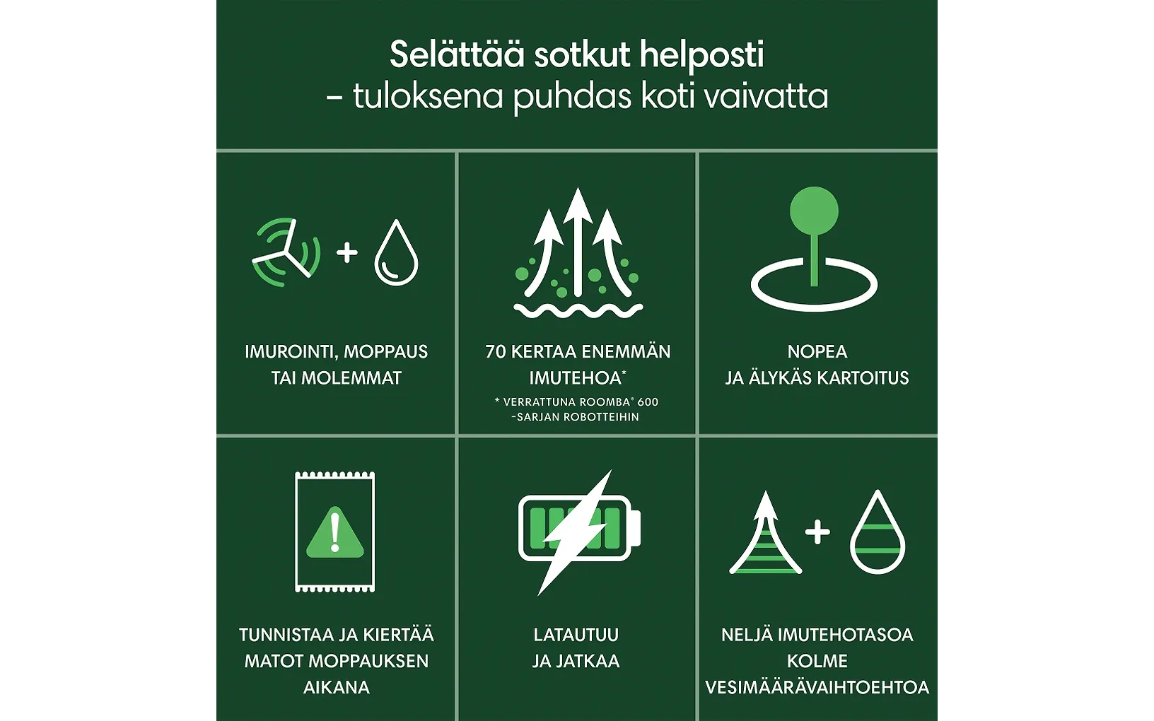 iRobot Roomba 105 Combo robotti-imuri, valkoinen