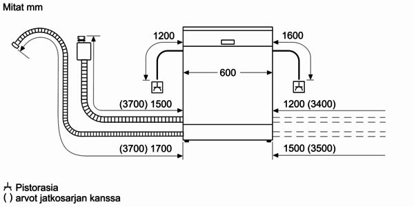 Bosch SMD8TCX04E Serie 8 integroitava astianpesukone, 60 cm – kuva 19