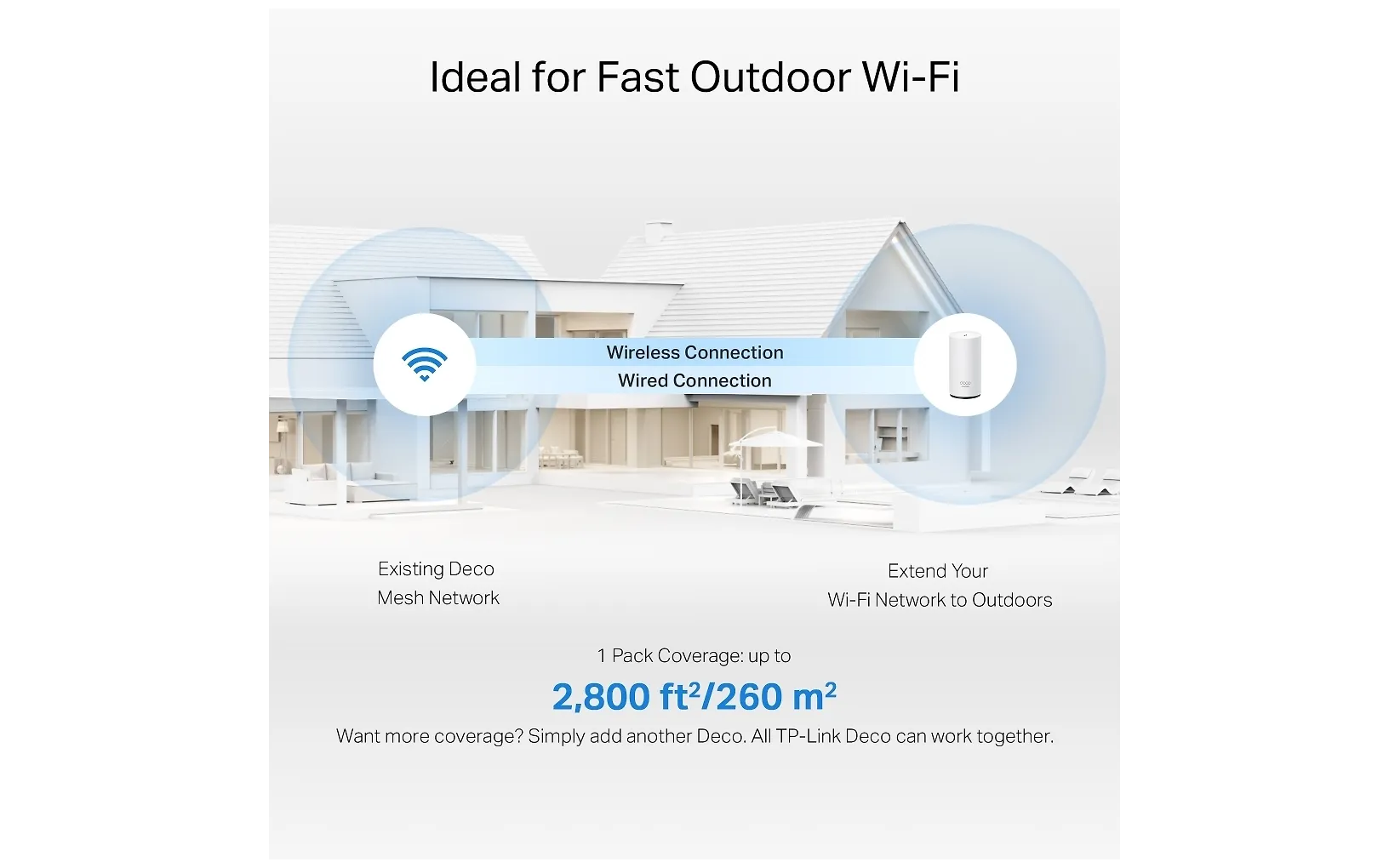 TP-LINK Deco BE25-Outdoor Wi-Fi 7 Mesh reititin sisä- ja ulkokäyttöön