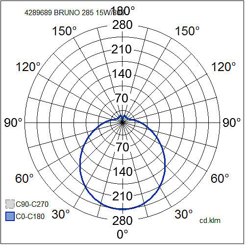 Airam Bruno LED-plafondi IP44 14W/830, valkoinen