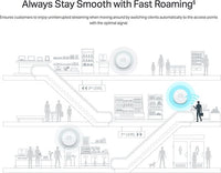 TP-LINK Omada EAP613 Dual-band -WiFi6 -tukiasema – kuva 9