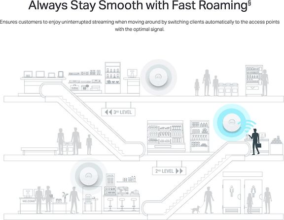 TP-LINK Omada EAP613 Dual-band -WiFi6 -tukiasema – kuva 9