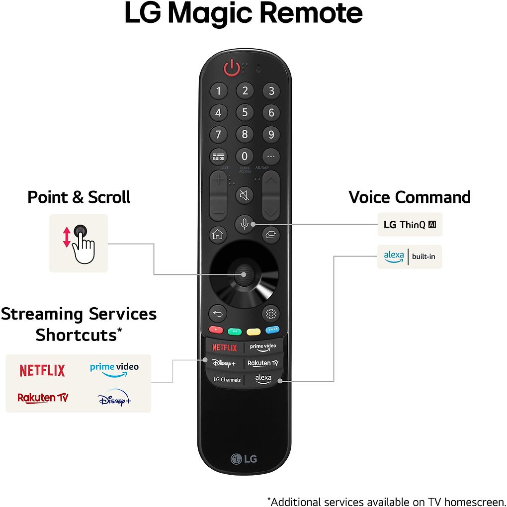 LG 75'' QNED 85 – 4K TV (2024)