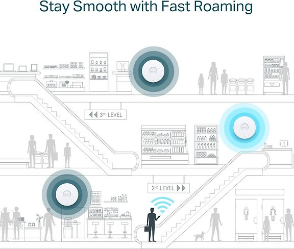 TP-LINK Omada EAP610 WiFi 6 -tukiasema, kuva 10